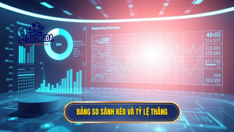 3. Bảng so sánh kèo và tỷ lệ thắng